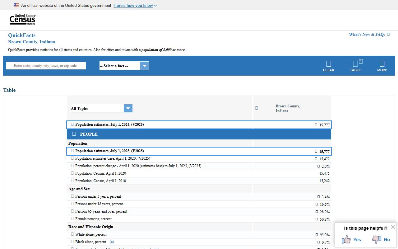 Brown County Indiana census context for court records